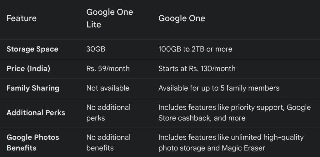 Google One Lite vs Google One
